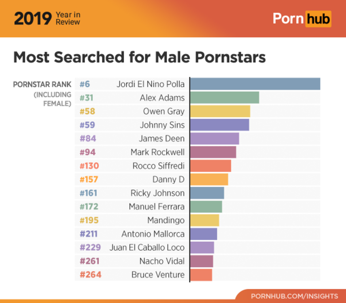 1-pornhub-insights-2019-review-year-most-male-porn-star-1