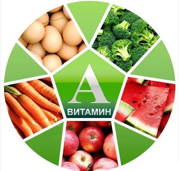 vitamin A u hrani
