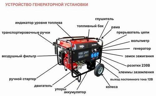 generator apparaat diagram: