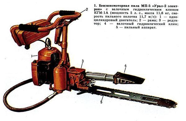 Pila na benzinski pogon MP-5 Ural-2