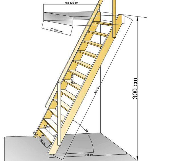 optimalne dimenzije stubišta u potkrovlju