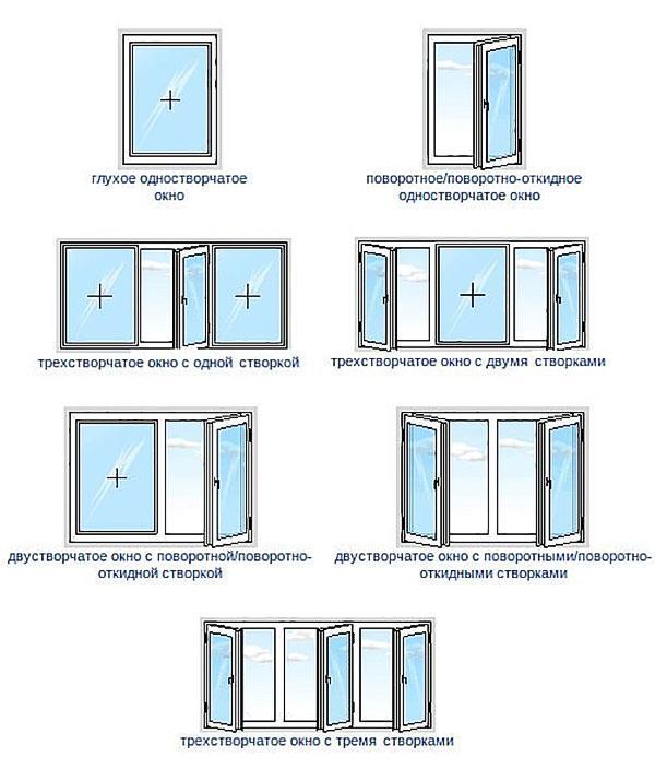različiti dizajni drvenih prozora