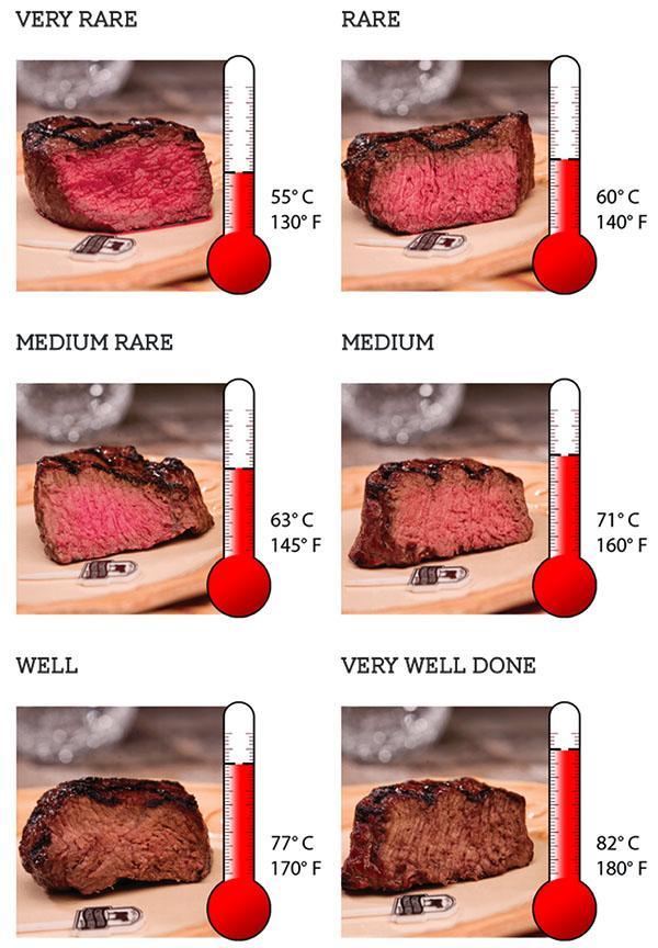 braadtemperatuur vlees