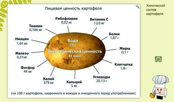 voedingswaarde van aardappelen