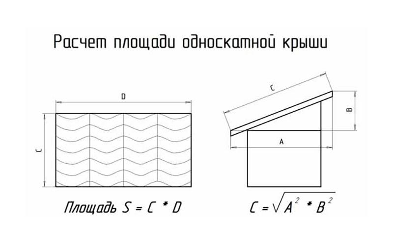hoe de oppervlakte van een hellend dak te berekenen