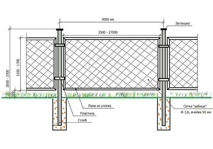 dijagram ugradnje ogradne ograde