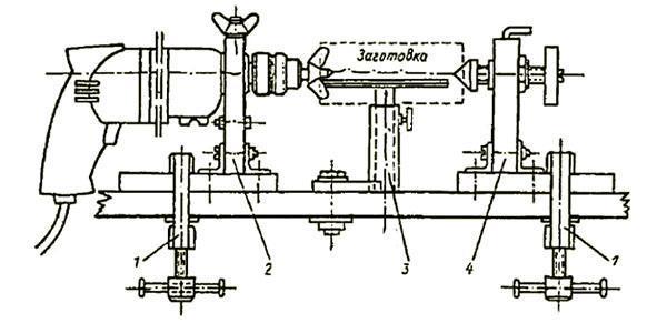 dijagram proizvodnje alatnih strojeva
