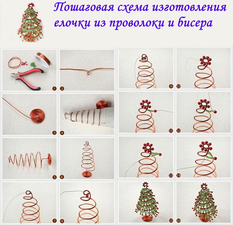 schema voor het maken van een kerstboom van draad