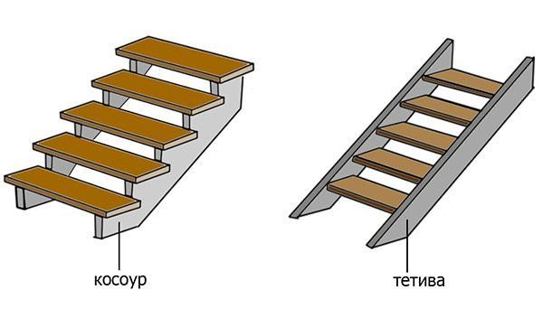 soorten houten trappen