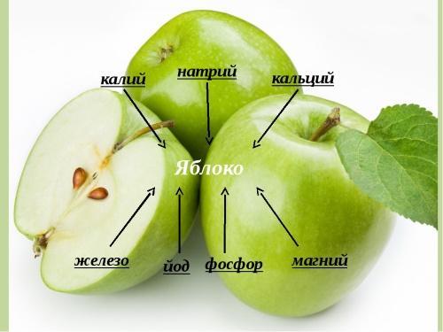 welke vitamines zitten er in appels?