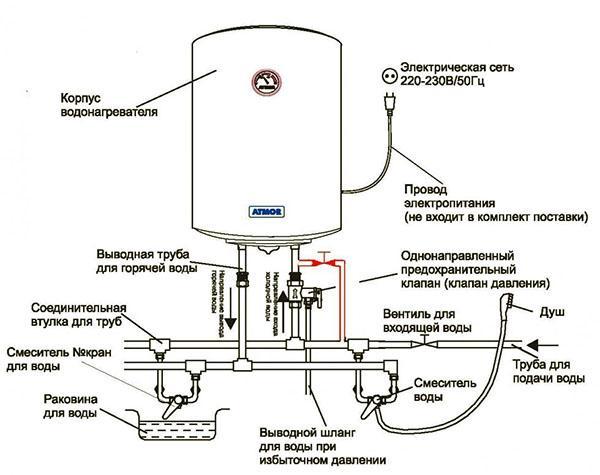 shema povezivanja električnog grijača vode