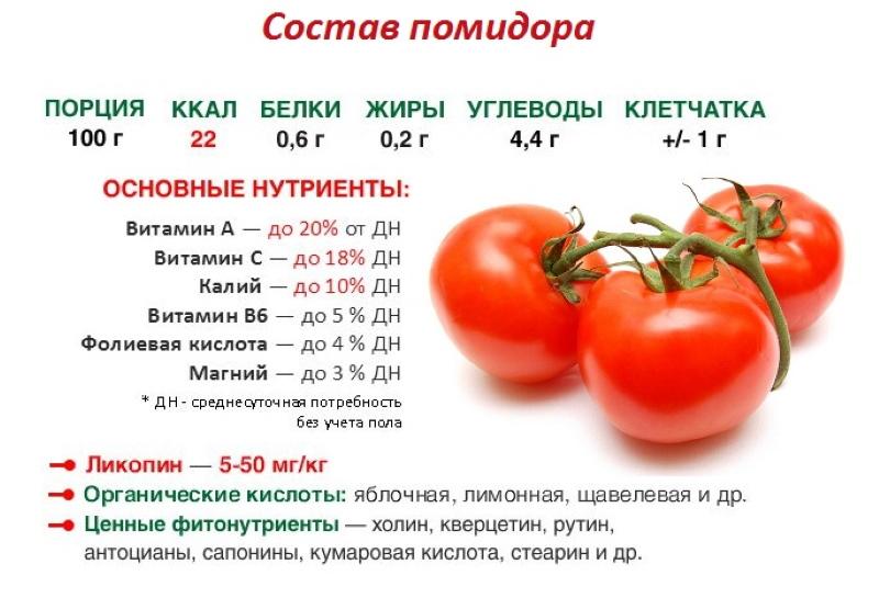 sastav rajčice
