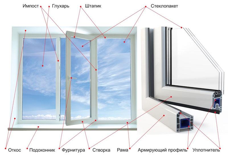 prozorski sustav