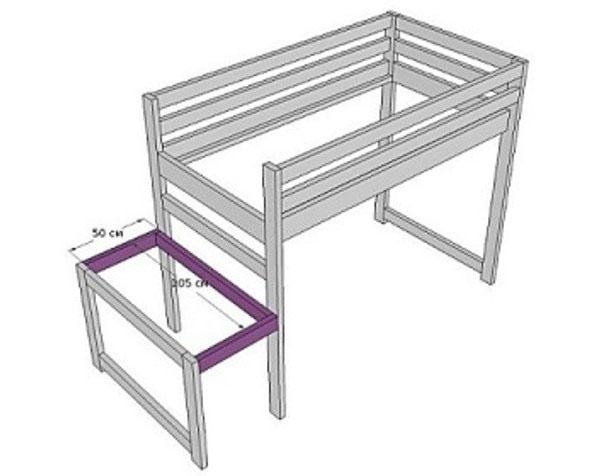 spajanje okvira kreveta sa stubišnom konstrukcijom