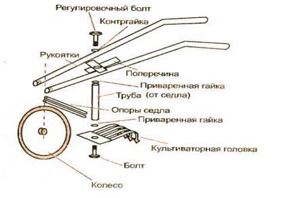 Crtež za izradu ručnog kultivatora