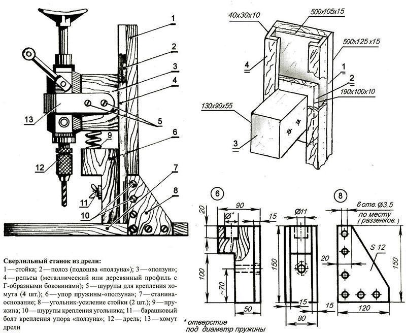 crtež stroja za bušenje