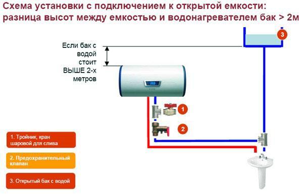 Bedradingsschema voor een boiler in het land met een extra capaciteit van meer dan 2 meter