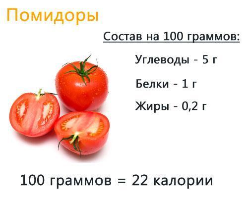 kalorična rajčica