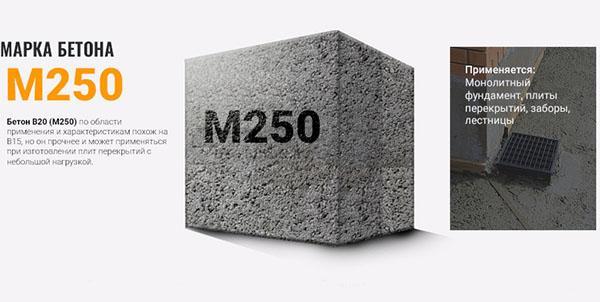 klasa betona M250