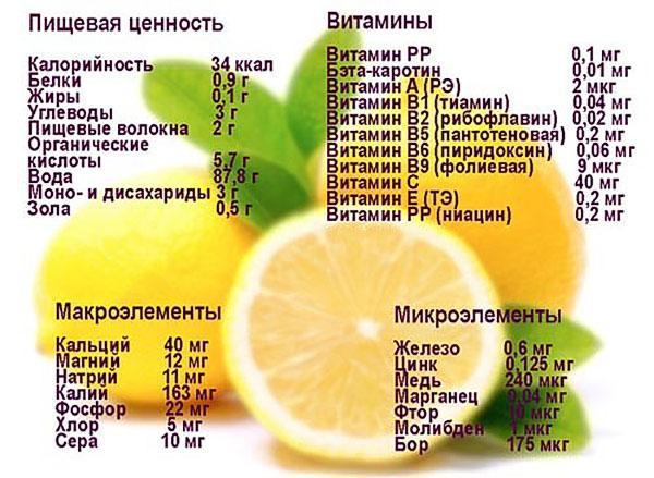 De biologische waarde van citroen
