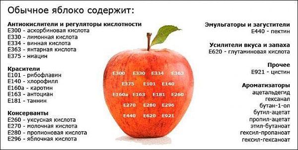 de chemische en energiesamenstelling van de appel